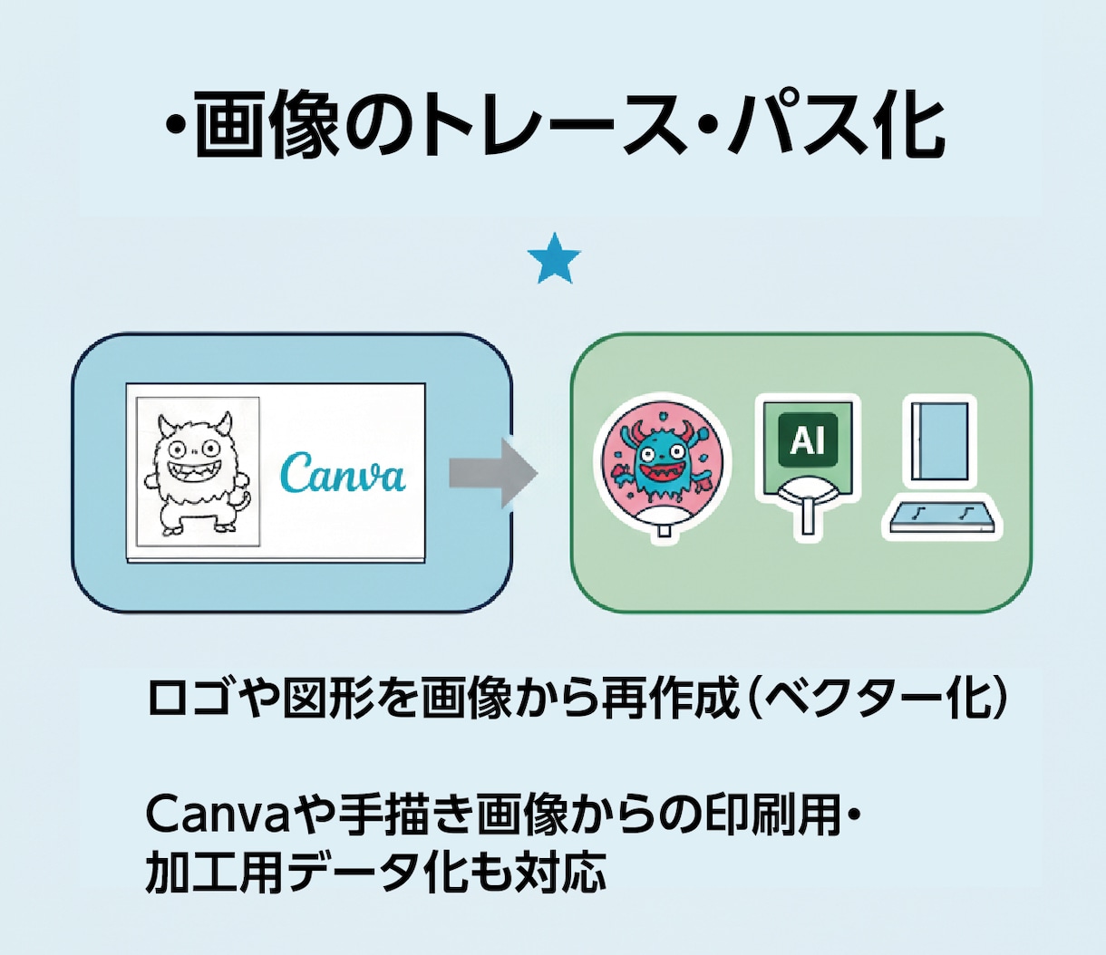 シール・ステッカー入稿データ作成（白版対応）します 画像OK！入稿データに仕上げます／カットパス・塗り足し対応 イメージ7