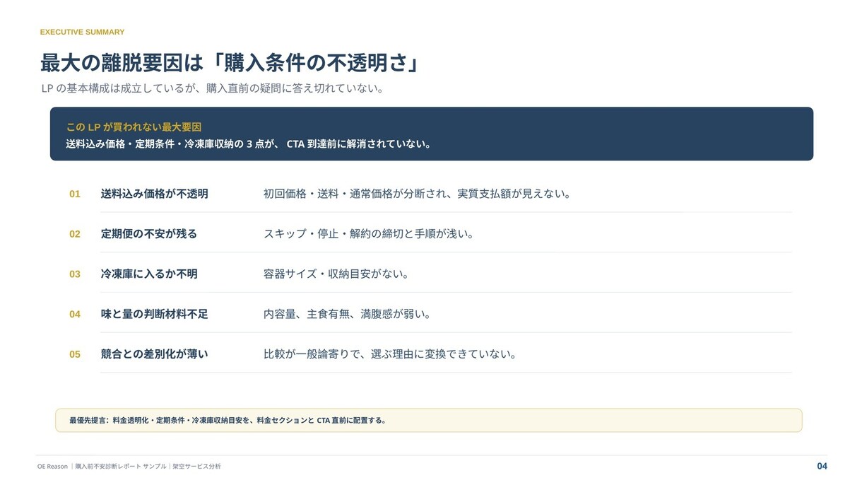LP・商品ページの購入前不安を診断します 離脱要因を整理し、改善優先度と具体的な修正案までレポート化 イメージ3