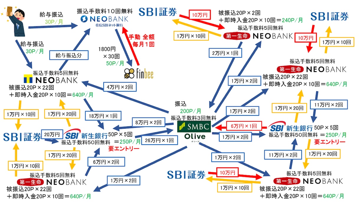 NEOBANK→SBI証券の即時決済を自動化します PowerAutomateDesktop・買い切り型 イメージ1