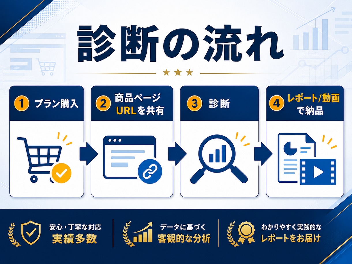 現役楽天セラーが商品ページの改善点を診断します コンサル会社ではない。今も戦う現役セラーの現場目線 イメージ7