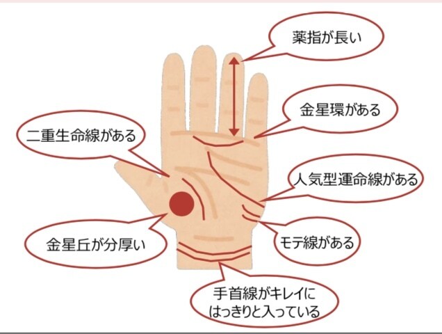 現状を知り、方向性を見極めれば開運します 自己肯定感をあげていきましょうあなたの応援をしていきます イメージ4