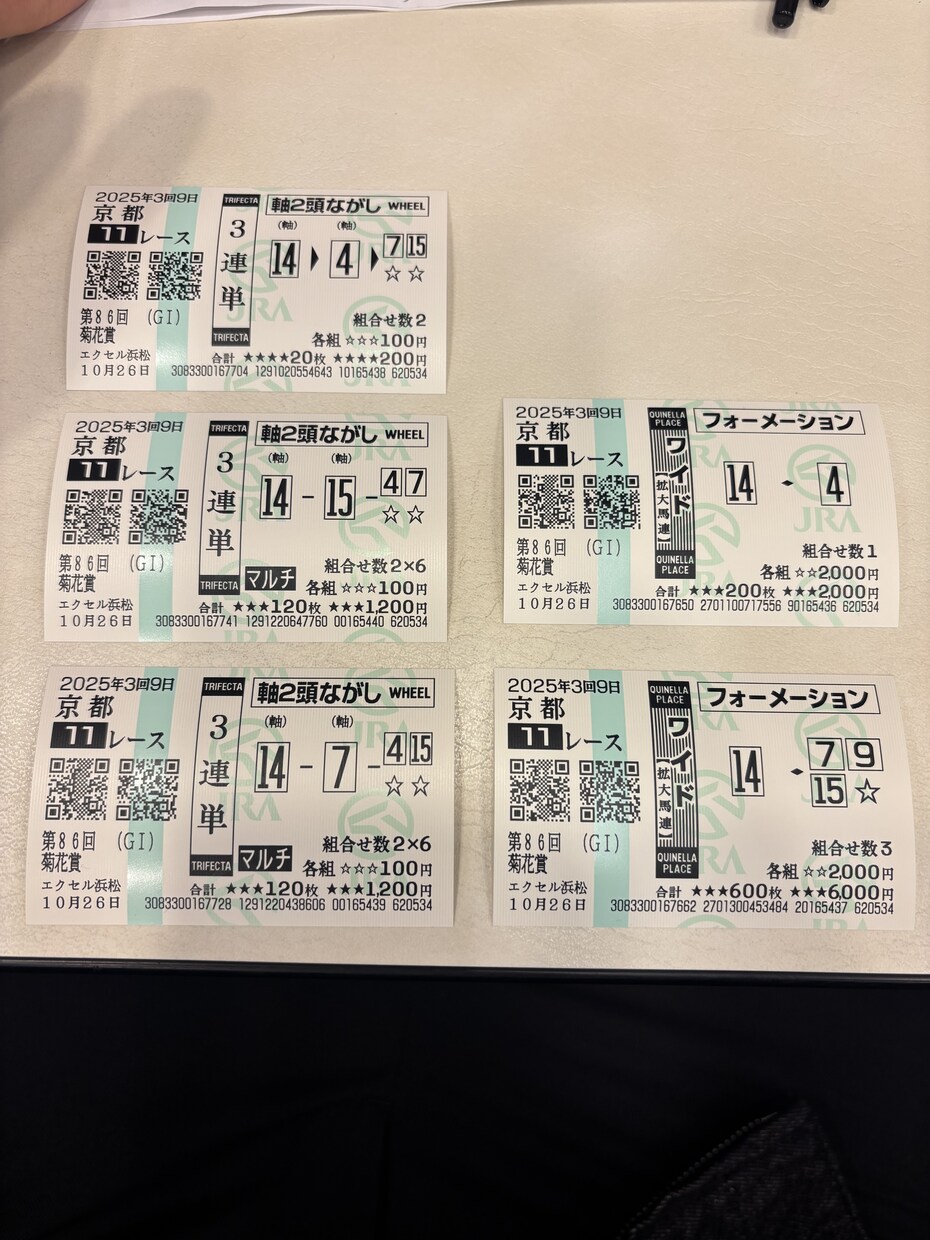 競馬　エリザベス女王杯の勝ち馬を当てます ある手法を用いて勝ち馬を導き出す方法をお伝えいたします。 イメージ3