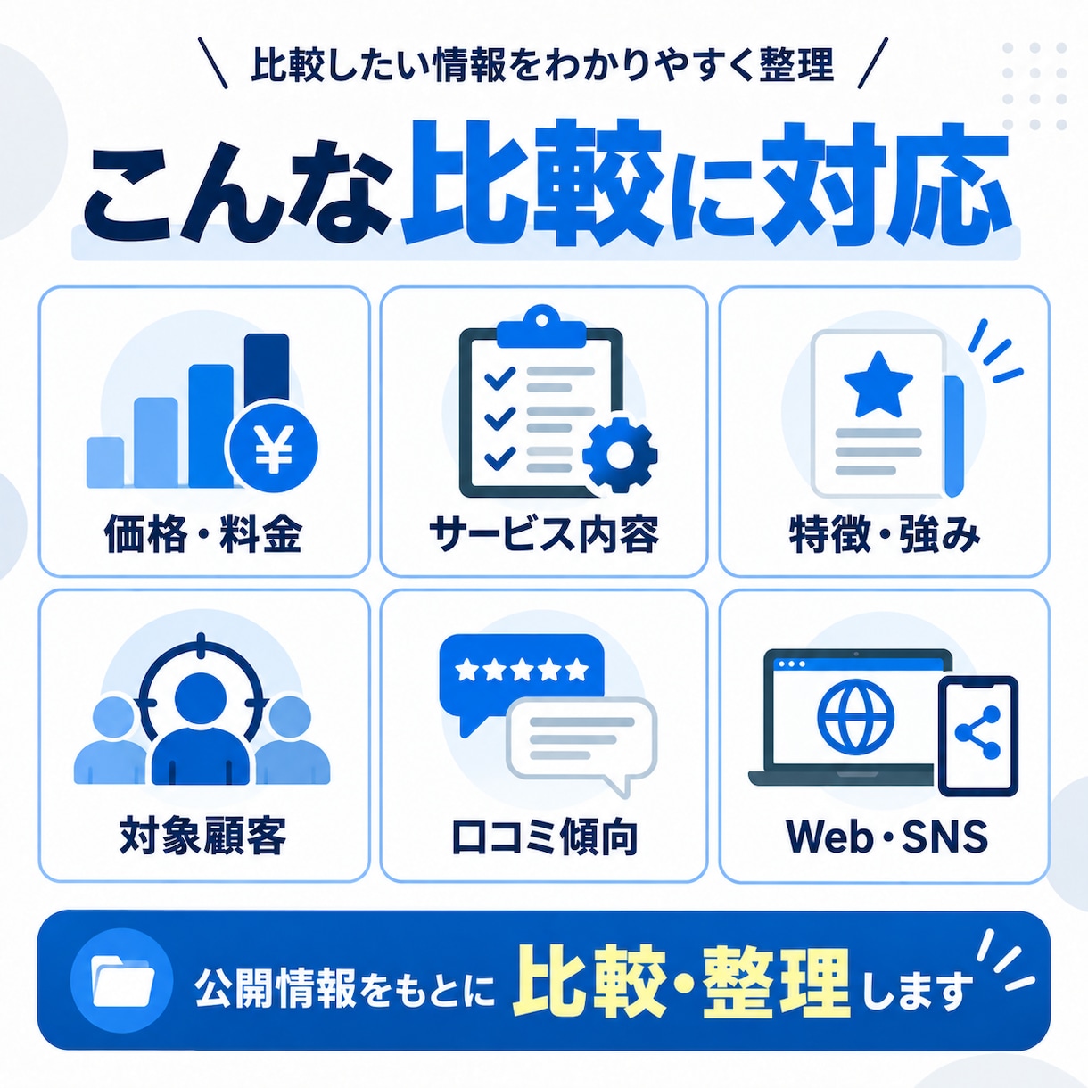 競合・商品・サービスを調査し比較レポートにします 価格・特徴・強みを比較し判断しやすく整理します イメージ2