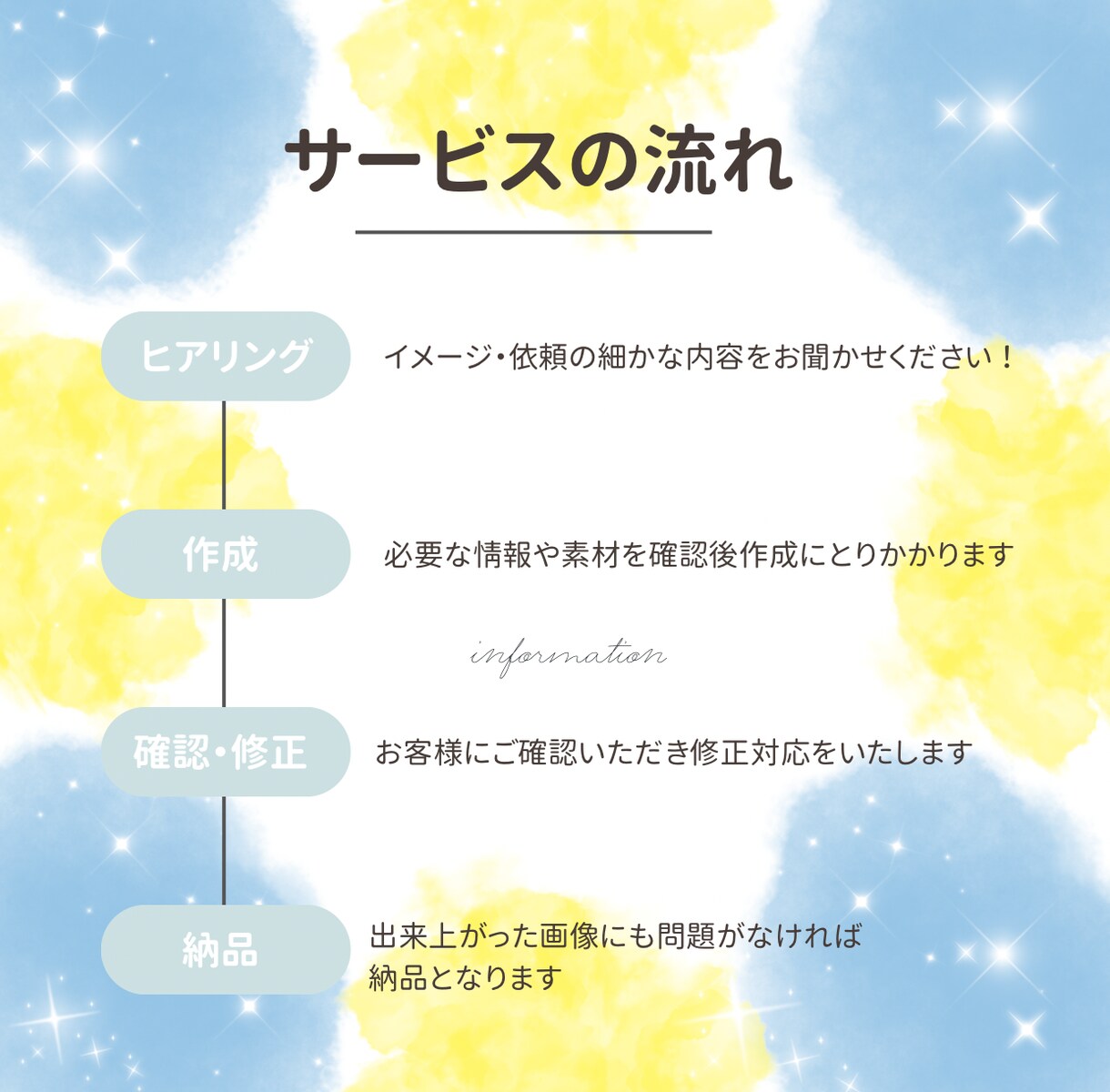 シンプルな動画編集をします HSPクリエイターが作るシンプルで低コストな動画 イメージ2