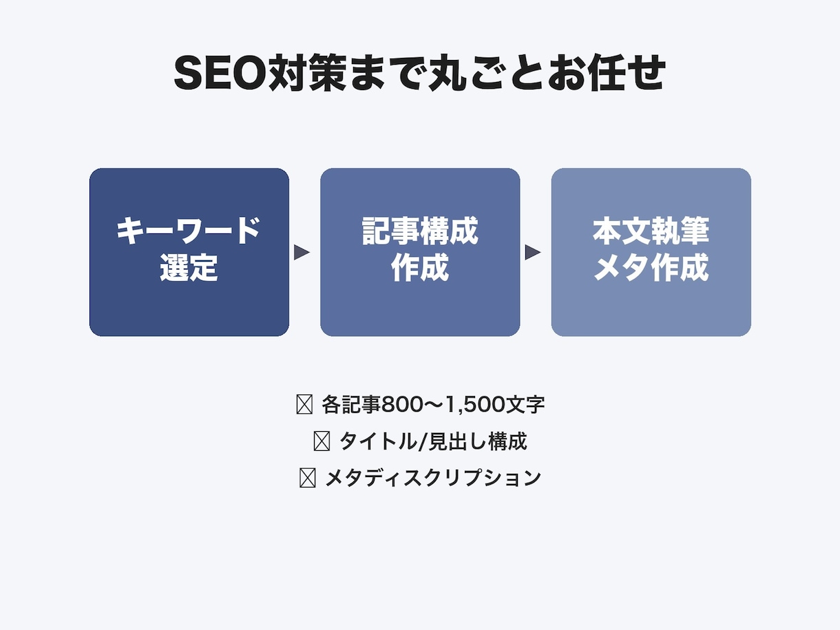 店舗ブログを5記事まとめて作成します 整体・美容・カフェ向け｜SEO対策込み5記事パック イメージ2