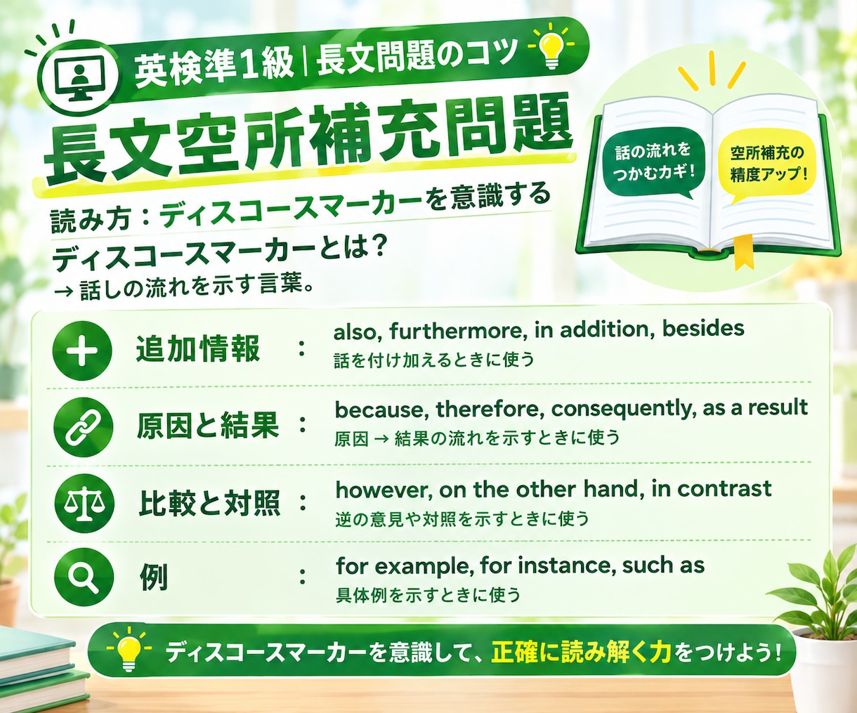 16回で英検準1級一次試験合格を目指します 英検１級講師が準1級一次試験の対策コースを提供します イメージ6