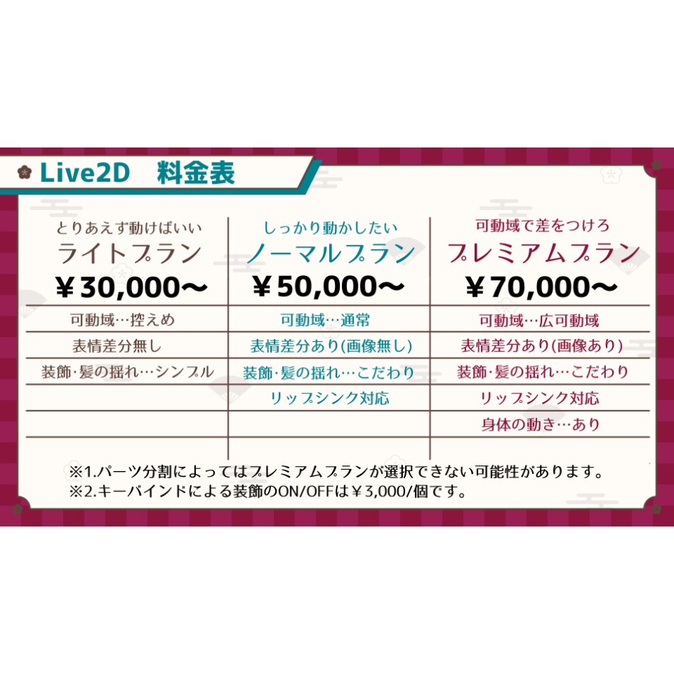 VTuberになりたい方にオススメします 高い技術力と安定した魅力をモデリング致します イメージ2