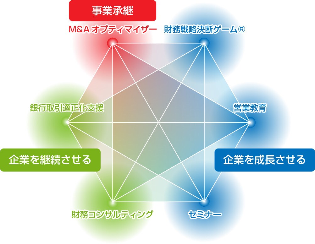 M&Aによる事業承継・企業価値算定を行ないます 後継者不在！スモールM&Aにマッチした事業承継問題を徹底解決 イメージ3