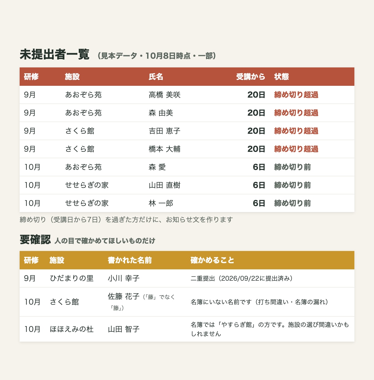 介護施設の報告の未提出チェックを自動にします 名簿と回答を突き合わせ、未提出の方とお知らせ文を一度に イメージ3