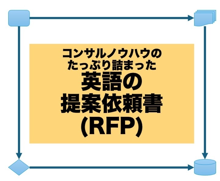 英語の提案依頼書作ります 海外ベンダーの営業に会う前に「伝わる」RFP イメージ1