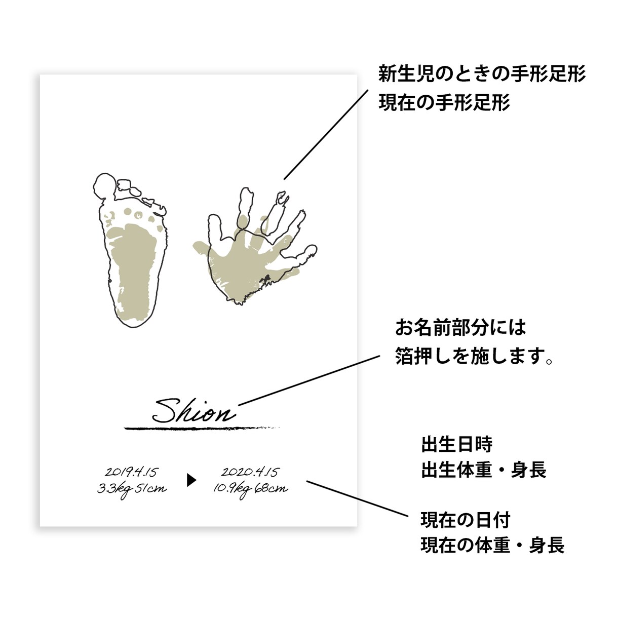 手足の大きさを比較できるベビーポスターを作ります お子さまのかわいい手形足形を記念に残しませんか？ イメージ2