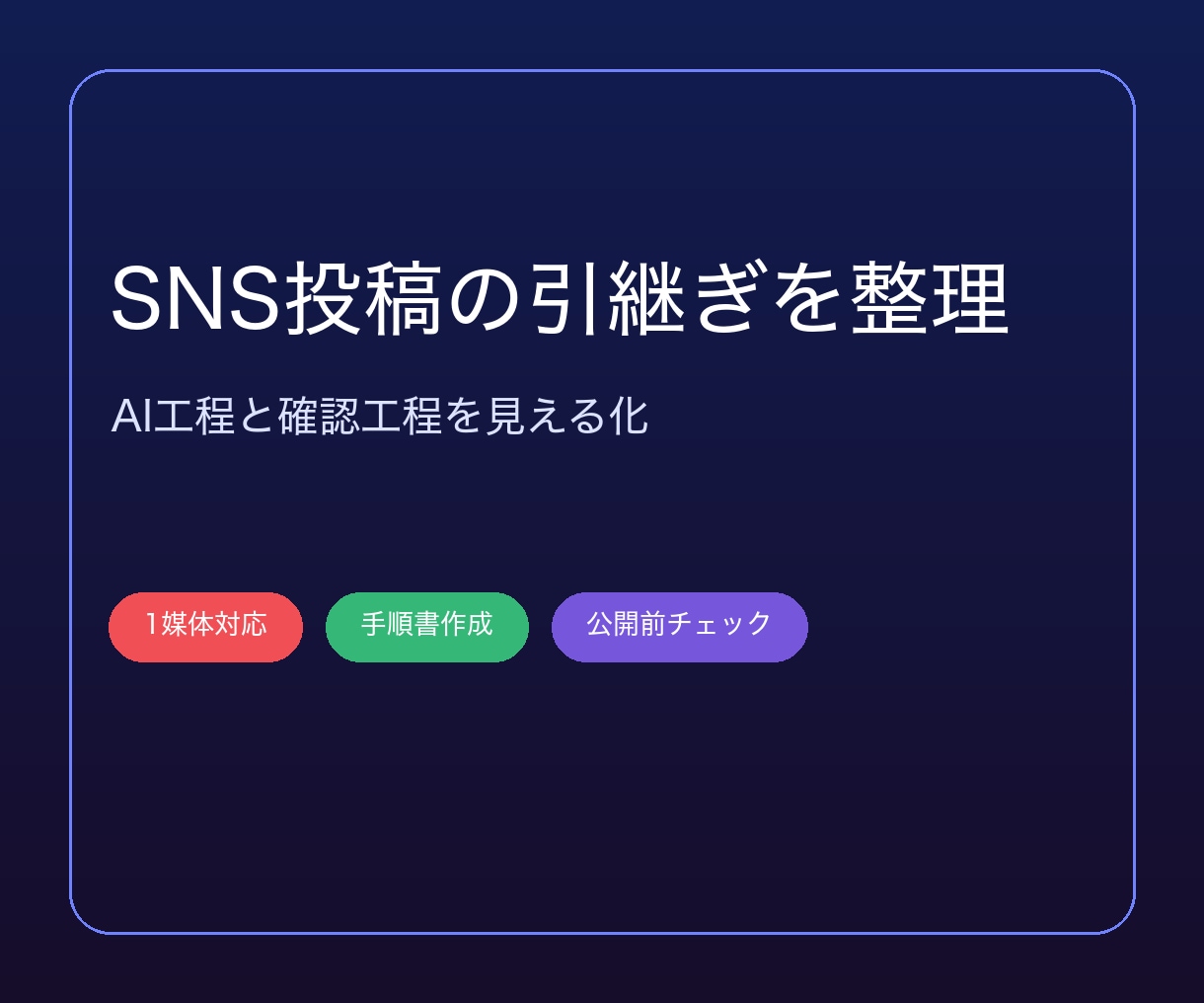 SNS投稿のAI引継ぎ手順書を作成します 実納品済みのSNS投稿業務を引継ぎ用に整理 イメージ1
