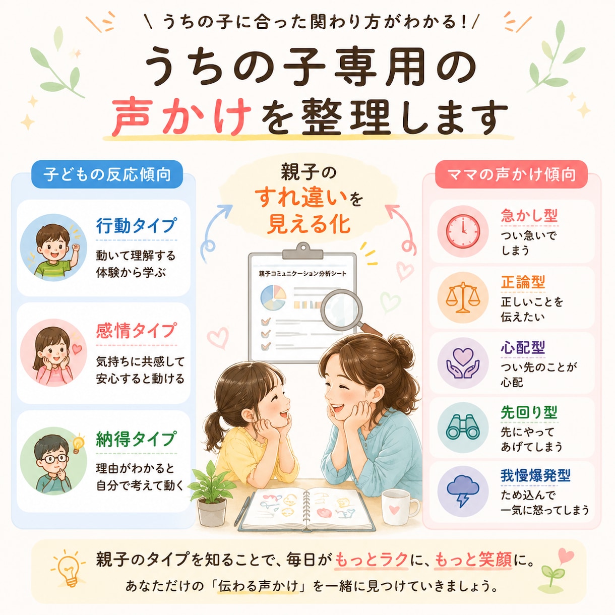 何度言っても伝わらない子への声かけを個別設計します 実際のやり取りから、わが子に届く言葉とすれ違いの原因を整理 イメージ4