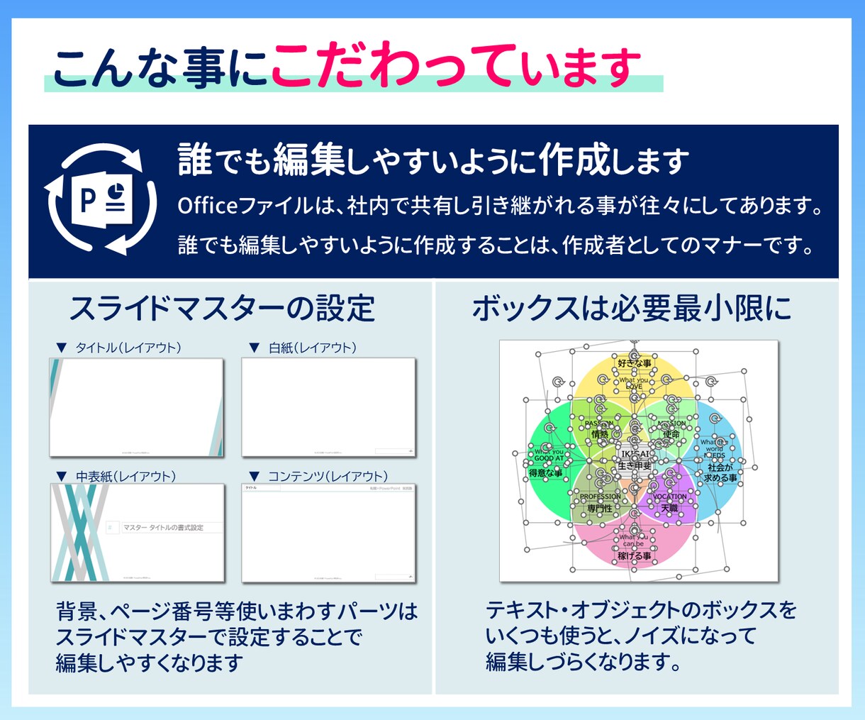 伝わる魅力的なパワポ資料にブラッシュアップします パワポ歴12年！モノ・サービスが売れるプレゼン／営業資料 イメージ4