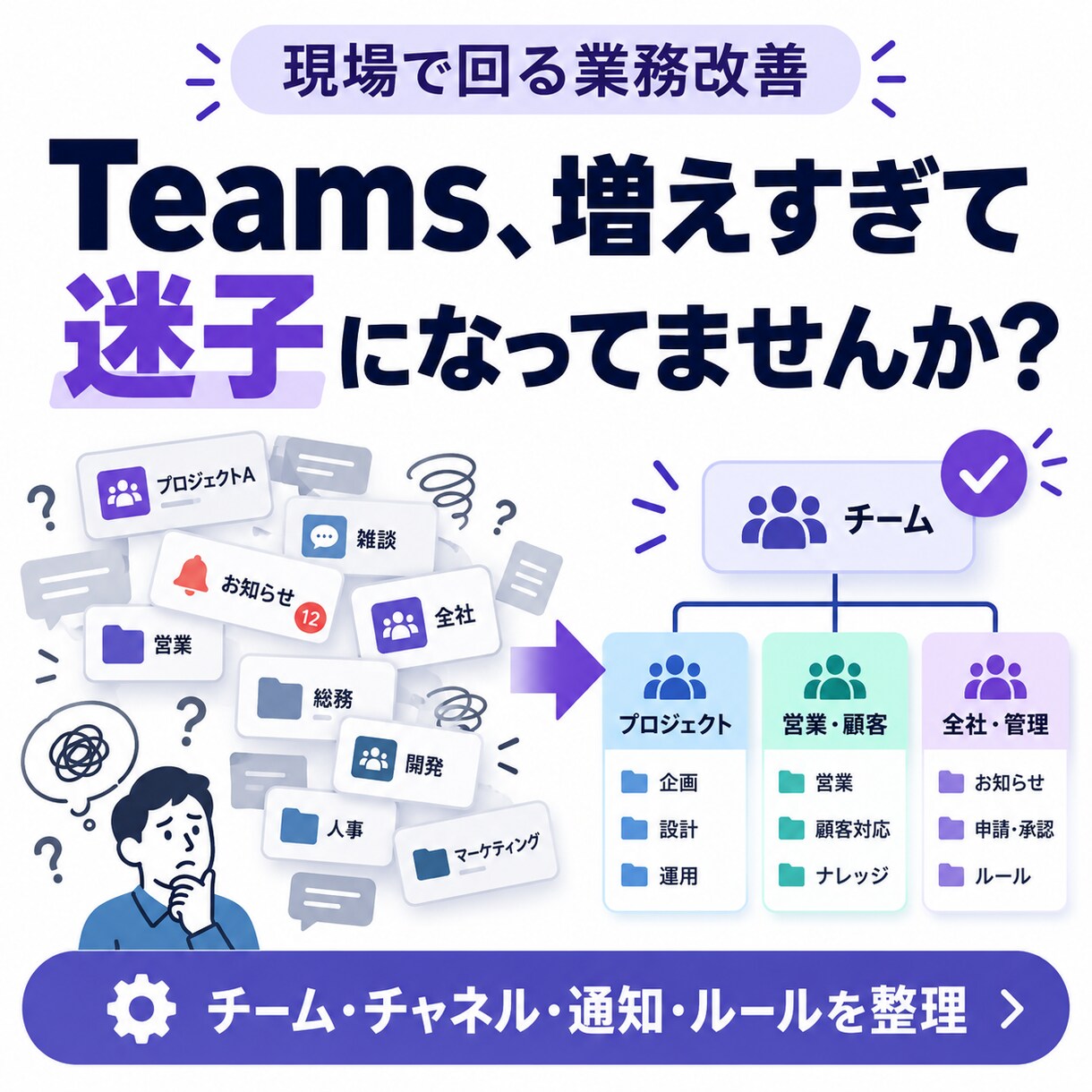 Teams運用の悩みを整理し改善案を提案します 現場で回るTeams運用を考えます イメージ1