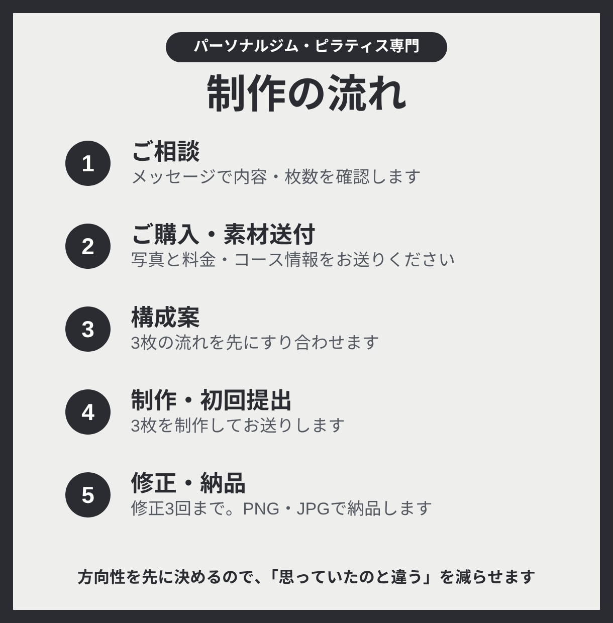メンズジム専門｜体験集客インスタ投稿作ります 男性客が多いジムの体験集客を3枚で イメージ4