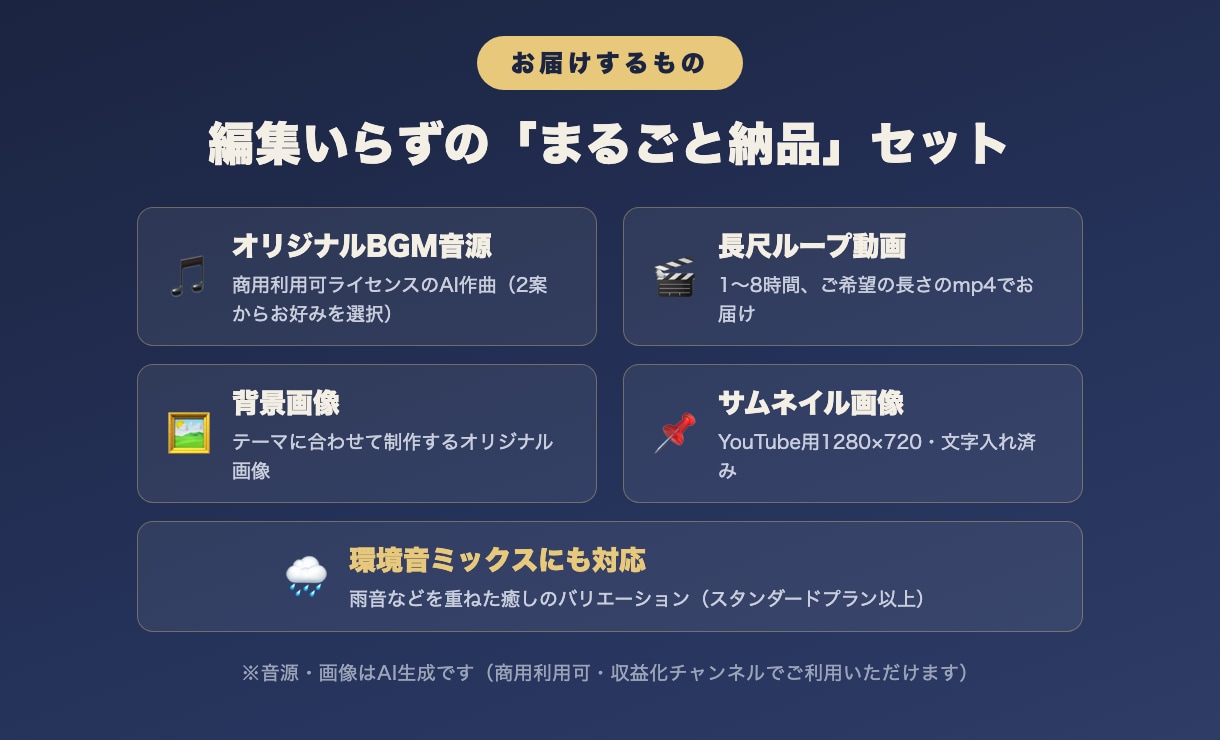 YouTube用3時間BGM動画を制作します 現役運営者が作る、そのまま投稿できる長尺BGM動画 イメージ2