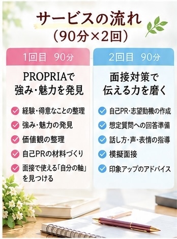 自己分析×面接対策｜強み発見＆面接攻略いたします 自己分析での強みを発見！どんな面接にも対応できる面接対策 イメージ4