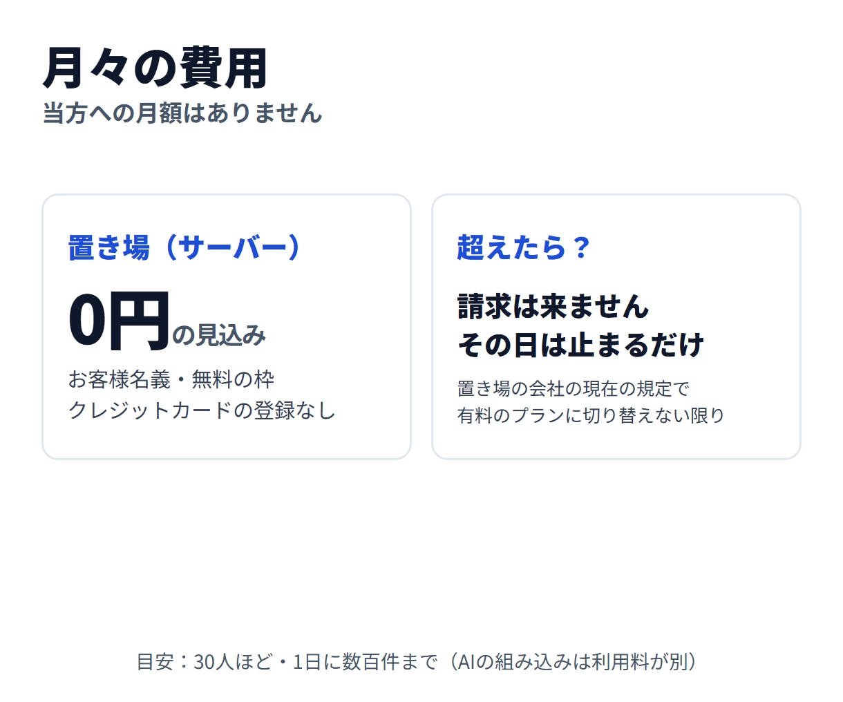 スマホで入力する業務システムを作ります ログイン・管理画面つき｜仕上げる前に試作をお見せします イメージ6