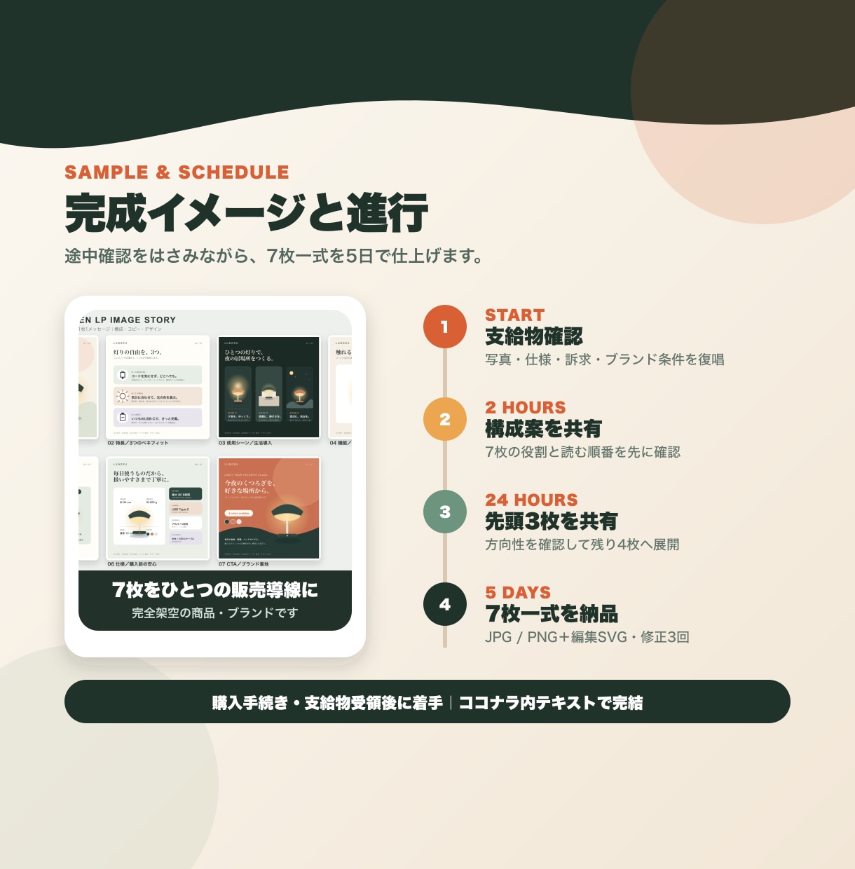 楽天・Amazon商品画像を構成から制作します 訴求設計から7枚一式、スマホ表示まで検品します イメージ3
