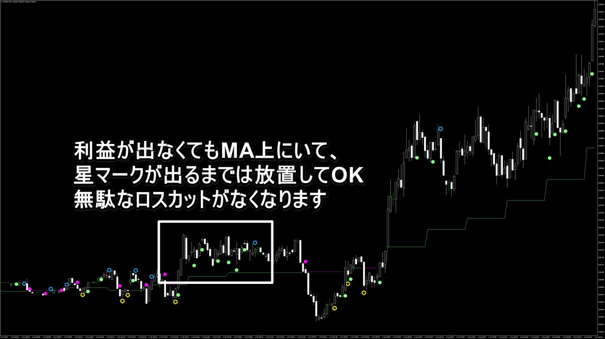 鉄壁スキャル出します スキャルマスター！リペイント無し矢印サイン イメージ4