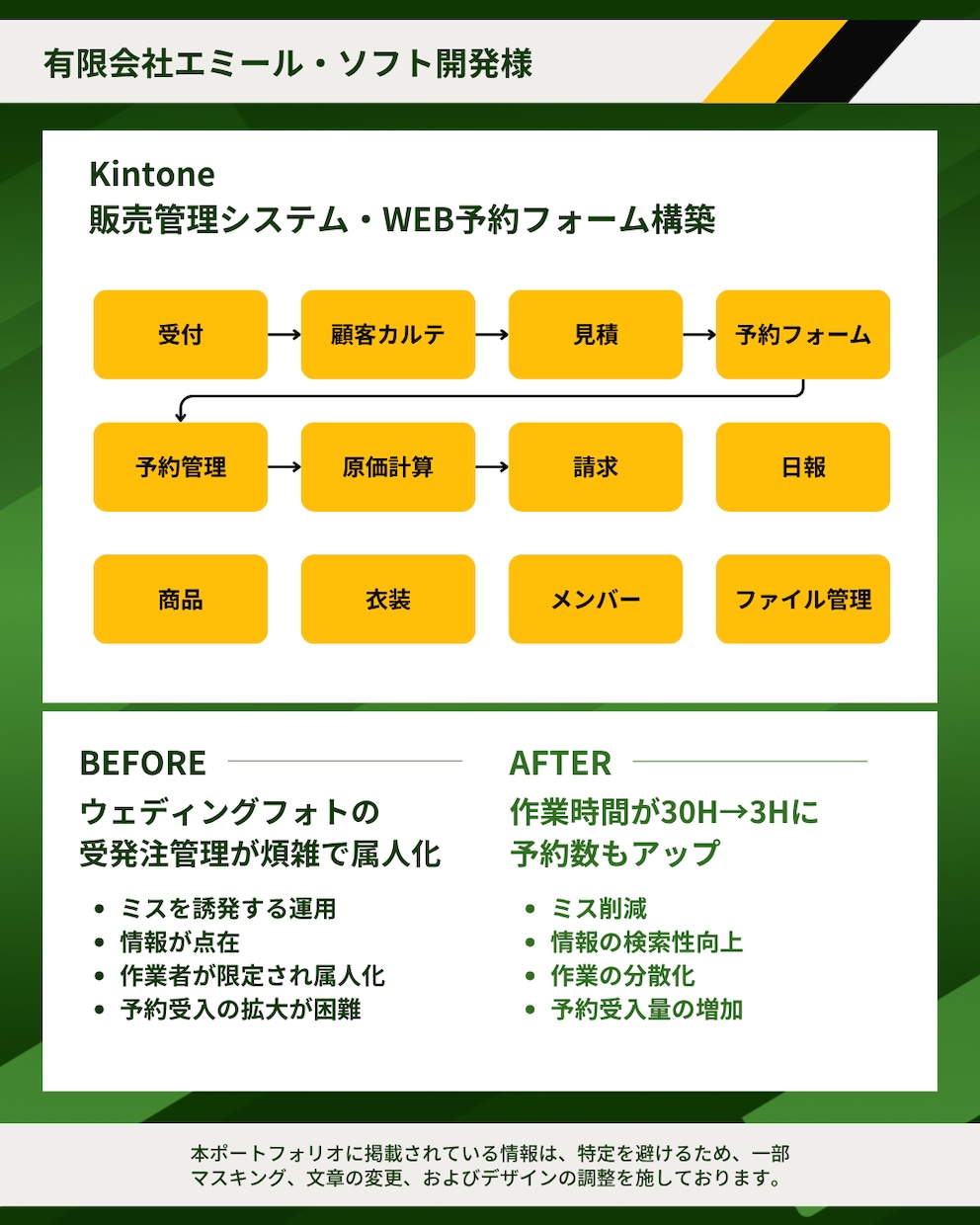 販売管理や業務システムの構築や開発をサポートします Kintoneや楽楽販売などの設定構築からAI駆動開発まで イメージ3