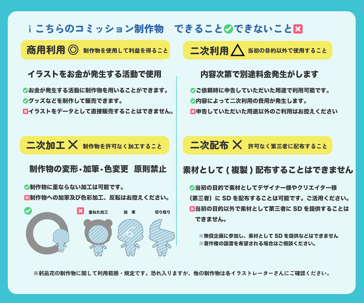 1.5頭身のSDキャラクター制作します チマっとかわいいSDキャラクター制作します！ イメージ6