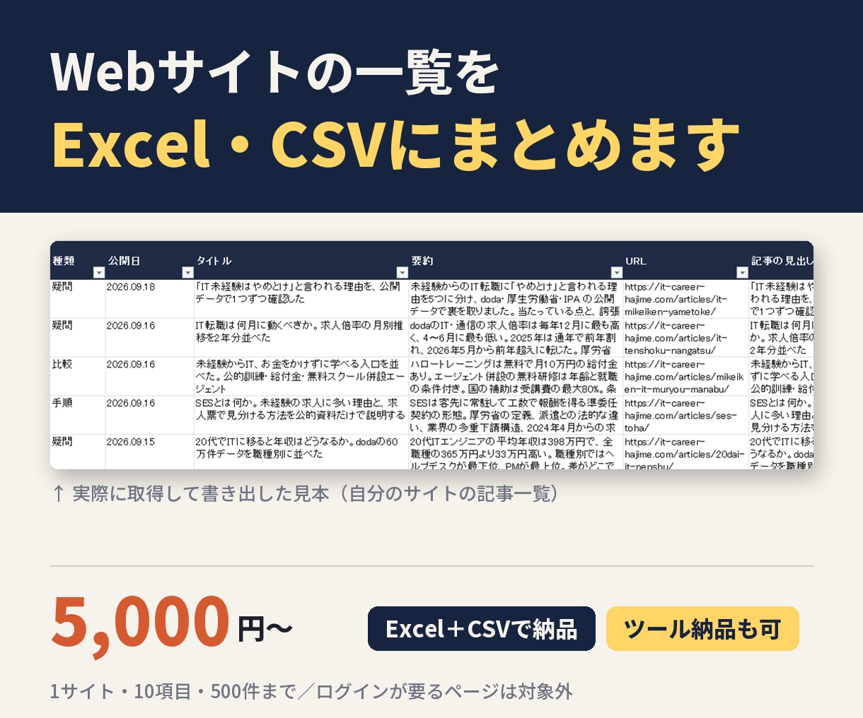 Webサイトの一覧をExcel・CSVにまとめます 手で写す作業をなくします。繰り返し使えるツール納品も可 イメージ1