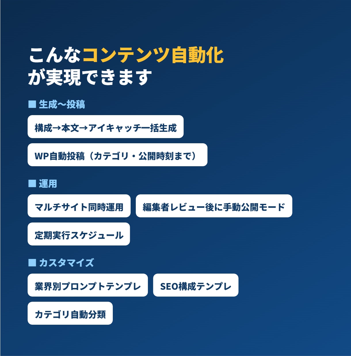 記事量産・WordPress自動投稿を構築します 記事制作のコストと手間を、仕組みで減らします イメージ2