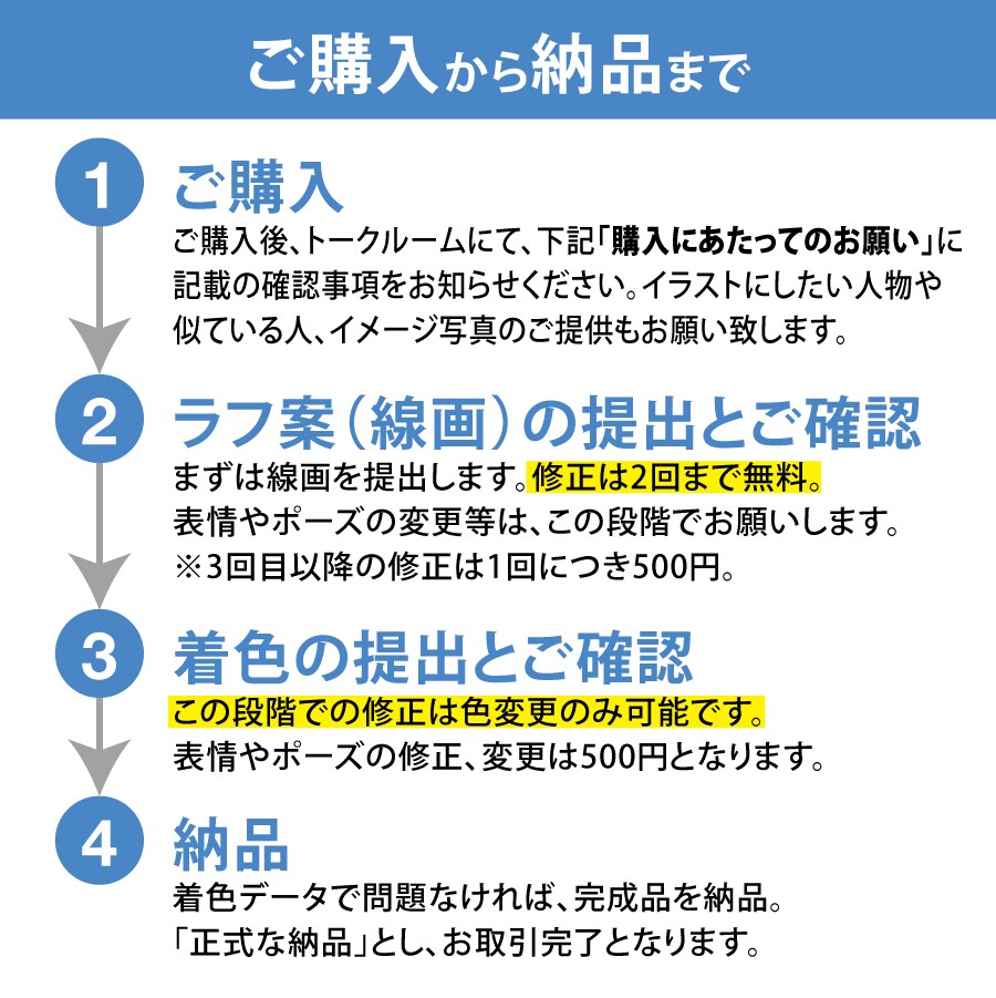 低価格★ちょい寄せイラスト3点セット描きます オリジナルアイコンでSNSの印象UP!! イメージ3