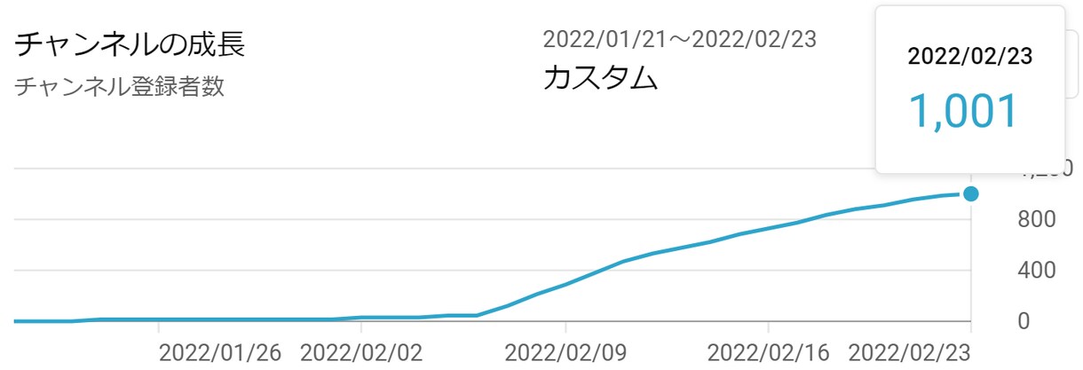 知らないと損をする好きなことで稼ぐノウハウ教えます 初心者でも実践できる、知って得する"秘密の戦略"とは イメージ4