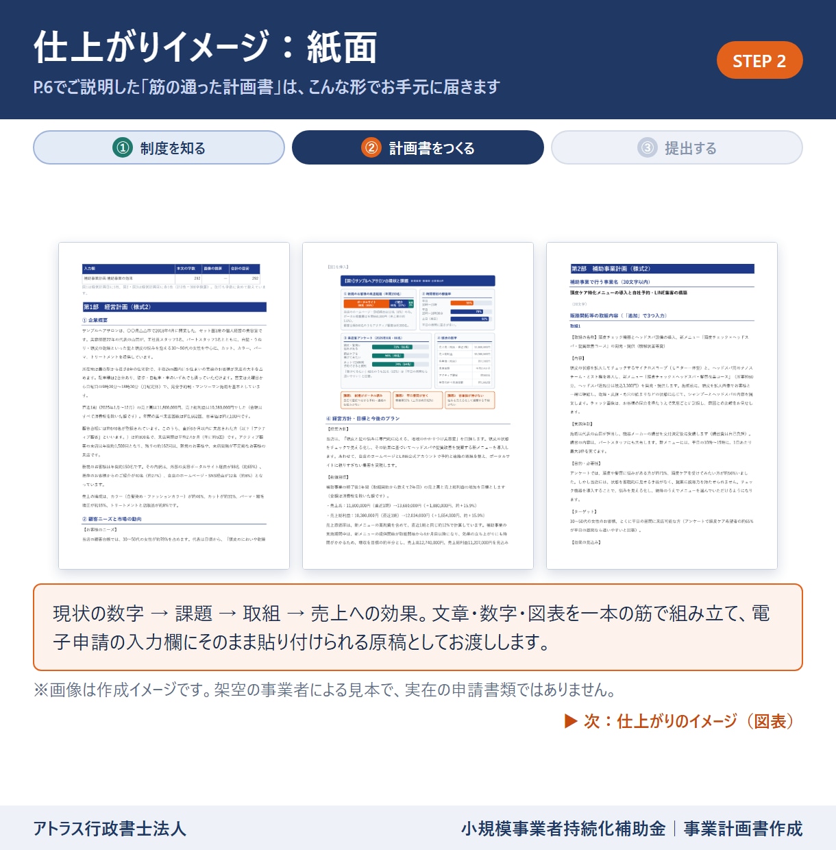 小規模事業者持続化補助金計画書を専門家が作成します 24時間対応/高品質な事業計画書/補助金担当部署が対応 イメージ8