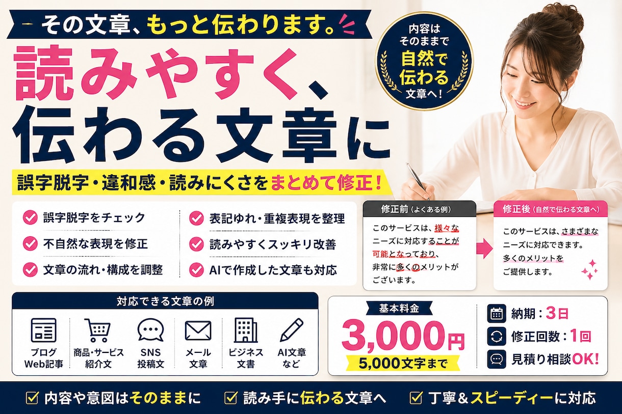 伝わりにくい文章をスッキリ読みやすく整えます 誤字脱字・不自然な表現・AI文章もまとめて修正 イメージ1
