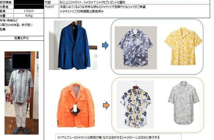 メンズ服選びのポイントを分かりやすくお教えします ちょっとの意識でお洒落に変わる、それがファッションの楽しさ イメージ2