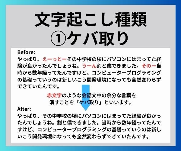 ３時間で納品！動画・音声文字起こしいたします 先着10名1分50円！元学校講師が「爆速」「丁寧」に納品！ イメージ3