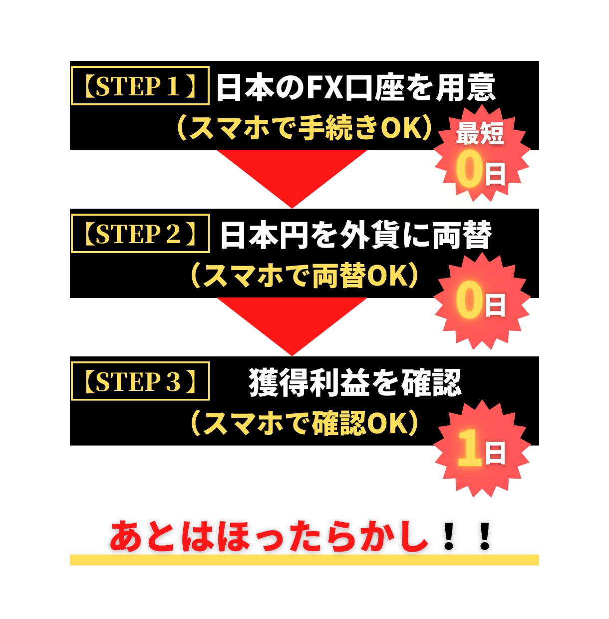 ほったらかしでOKなFX投資法教えます FX経験不要！少額からOK！スマホ１つで完結！ イメージ2