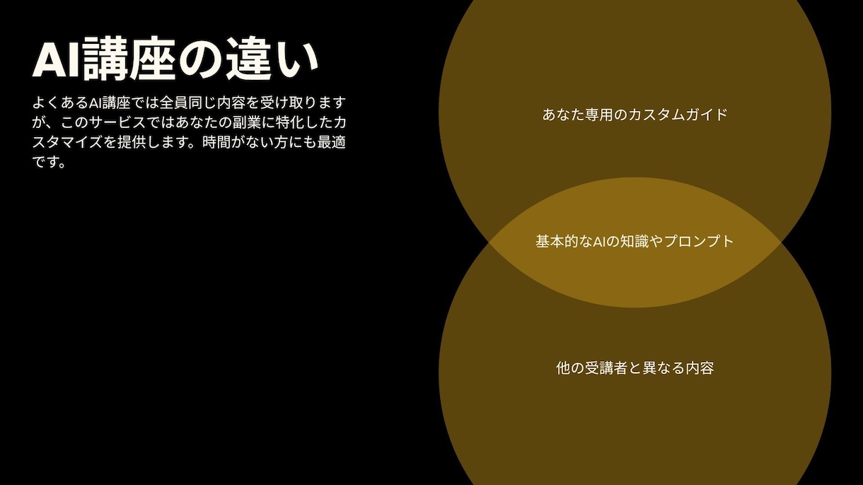 あなた専用Claude AIで副業ガイドを作ります 「何から始めればいい？」に全部答えるガイドを作ります イメージ8