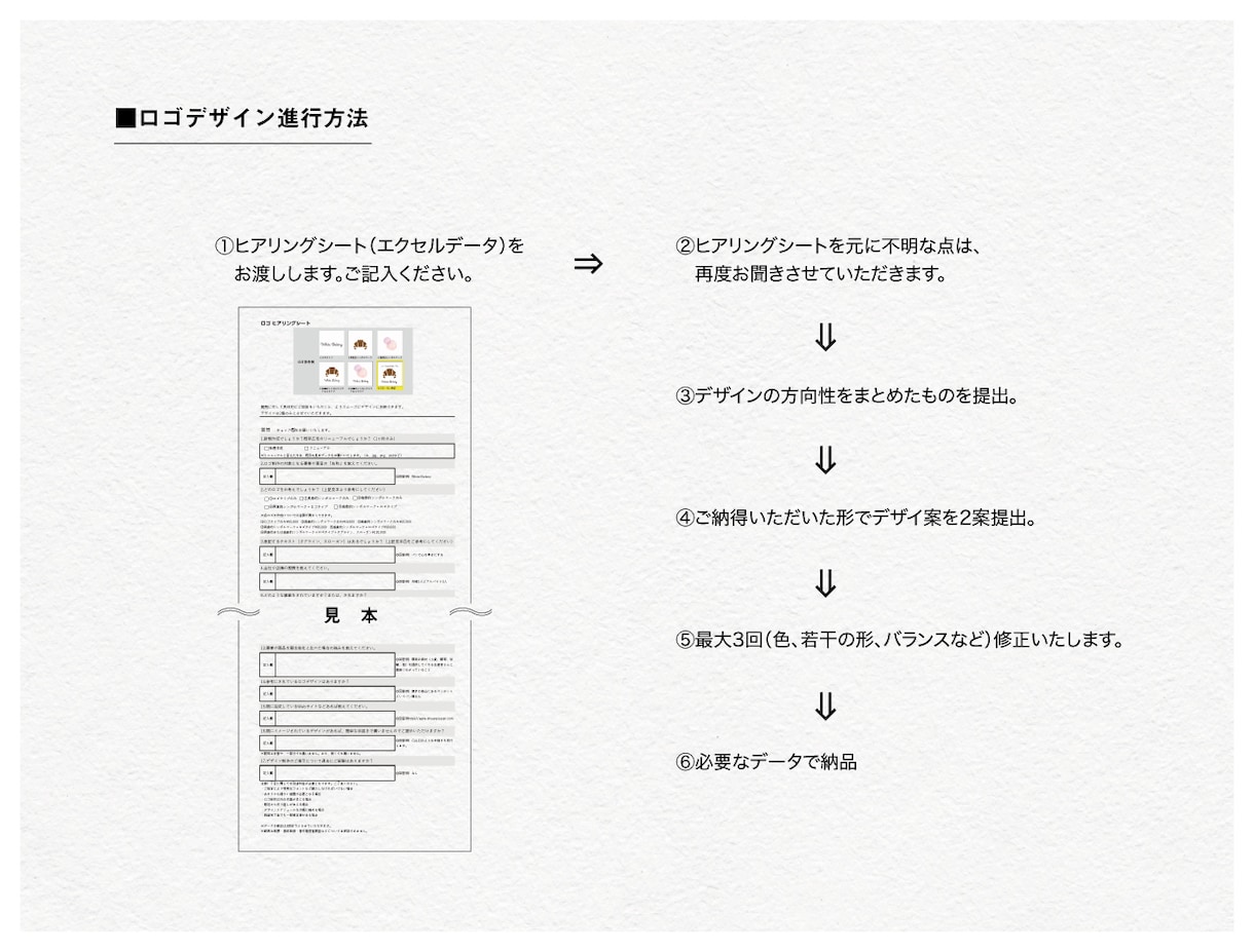 魅力を引き出したロゴデザインをご提案します 経験豊富なプロがデザインをご提供 イメージ5