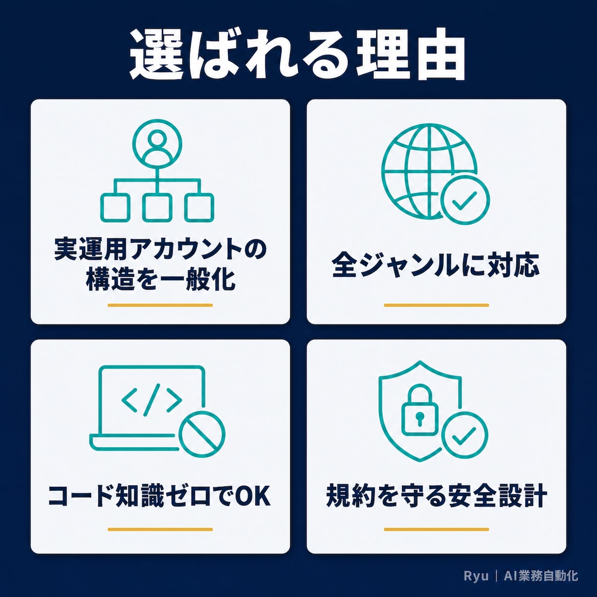 SNSアフィ自動化システムの構築指示書を提供します Claude Code・Codexに渡して使える構築手順一式 イメージ5