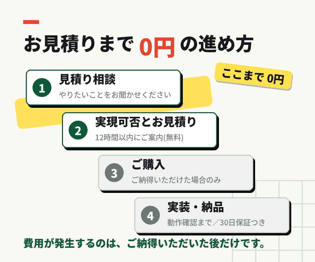Googleフォームの回答処理を自動化します 自動記録/サンクスメール/LINE・Slack通知 イメージ3