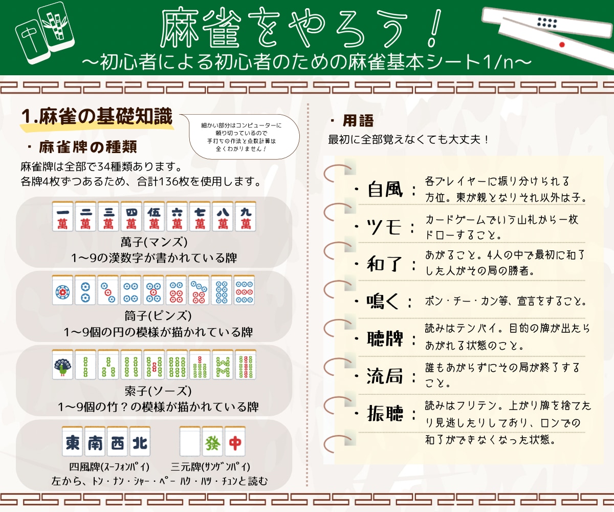 オタクによるオタクのための資料、作ります 主に娯楽関連の資料を制作します！様々なジャンルに対応可能！ イメージ1