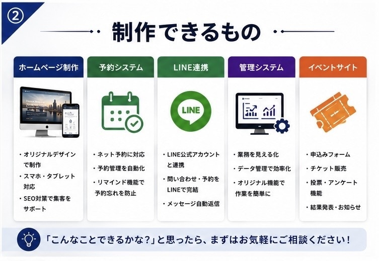 集客につながるホームページ予約システムを制作します 予約・LINE・管理システムまで対応。 イメージ2