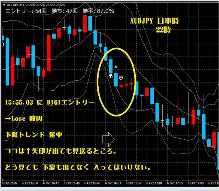 高機能MT4サインツール（CIMA）販売します ★バイナリーオプション★リペイント無し★ イメージ3