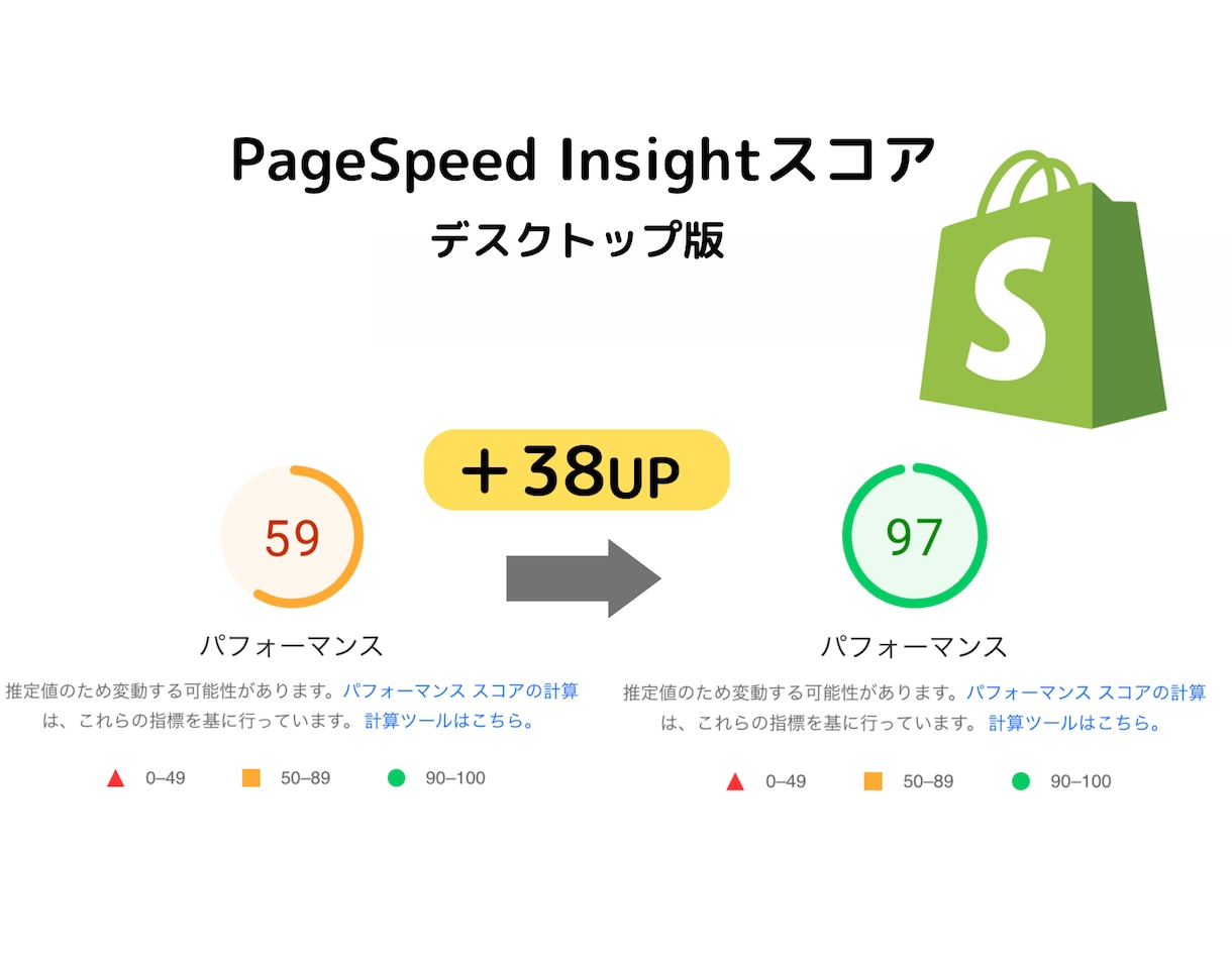 実績多数！Shopifyストアを高速化します プロによるスピード・SEOに特化したパフォーマンスの改善 イメージ4