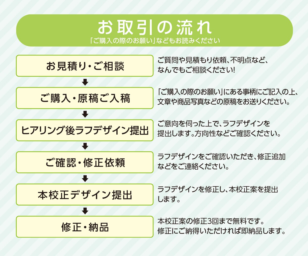 地方応援！物販系商品画像制作します ふるさと納税や販促サイトなどの画像作成サービスです イメージ4