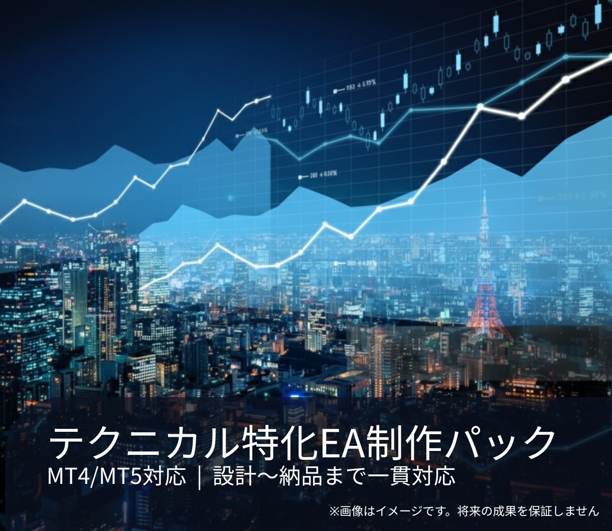 テクニカル特化EA制作パック承ります 軽量・堅牢。裁量ルールを正確にEA化！MT5/MT4対応。 イメージ1