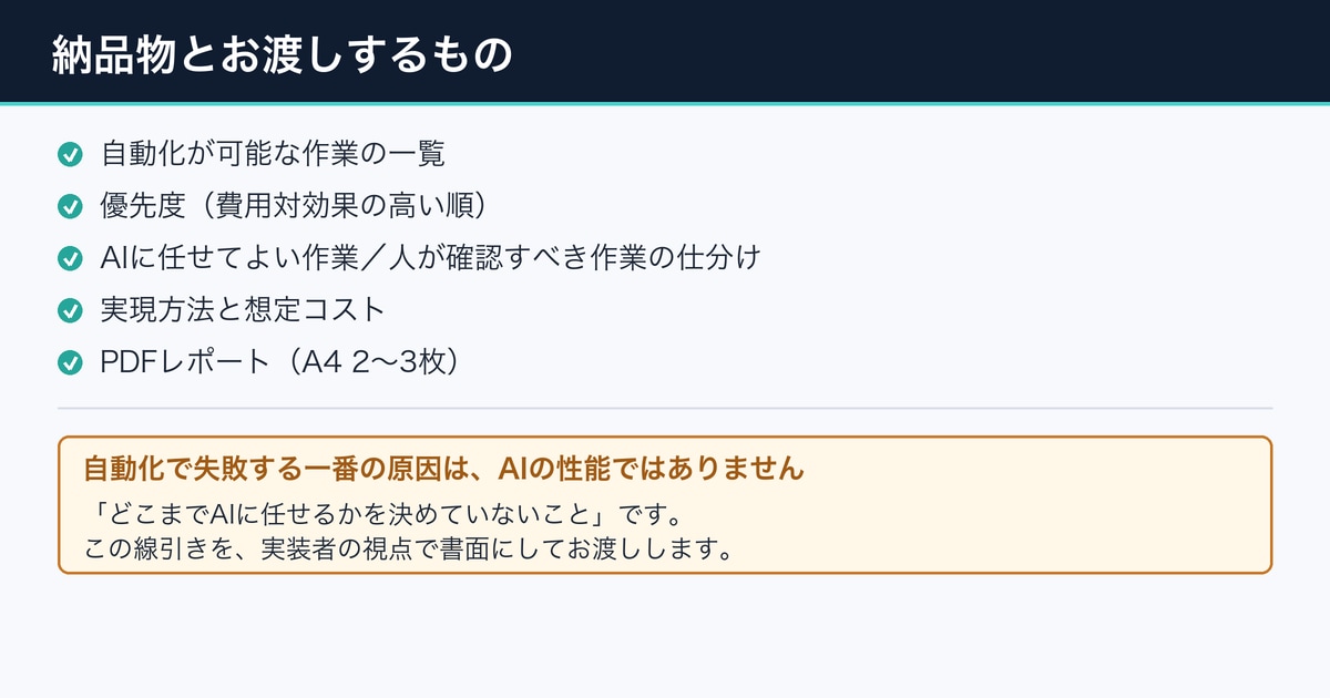 あなたの業務がAIで自動化できるか診断します 自動化できる作業とできない作業を、はっきりお伝えします イメージ3