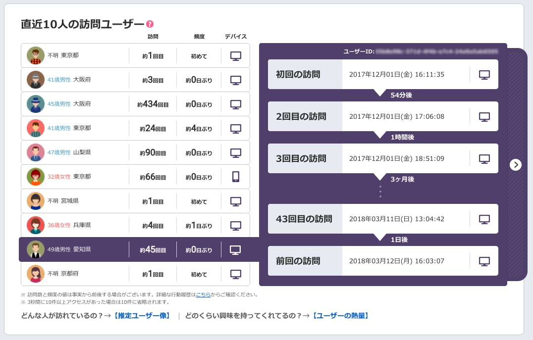 正しいアナリティクスの設定方法教えます 年間30件以上、著書20冊、公的機関からの依頼多数の専門家 イメージ2