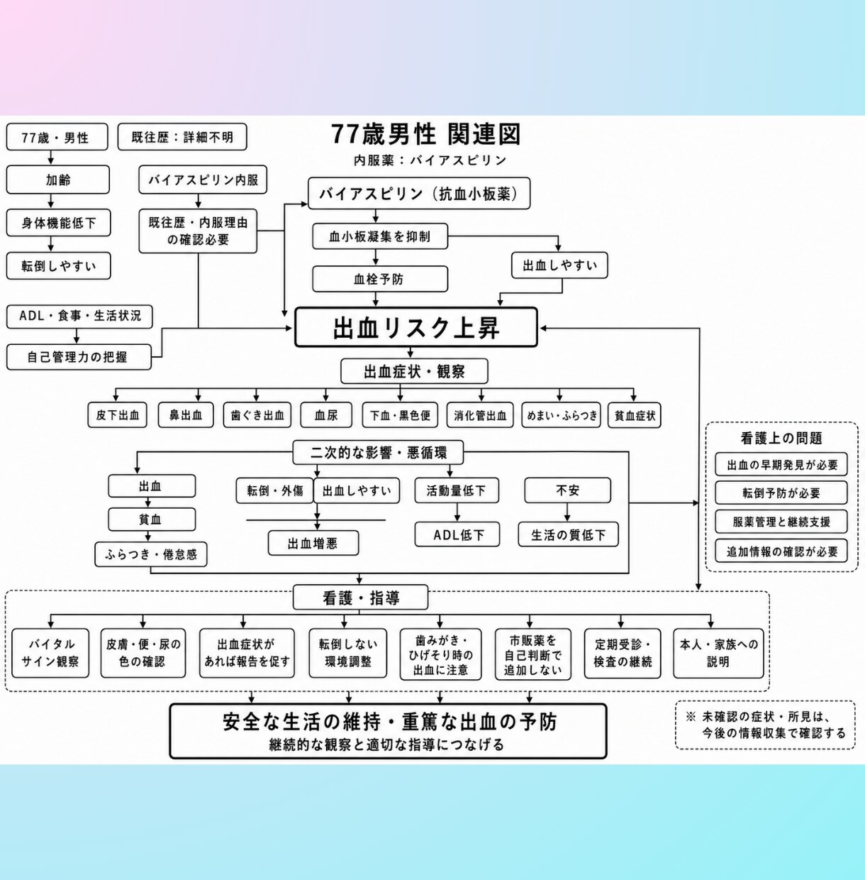 看護学生の実習記録・課題を添削します “見やすく整えるサポート”気になる方、まずは相談を！ イメージ3