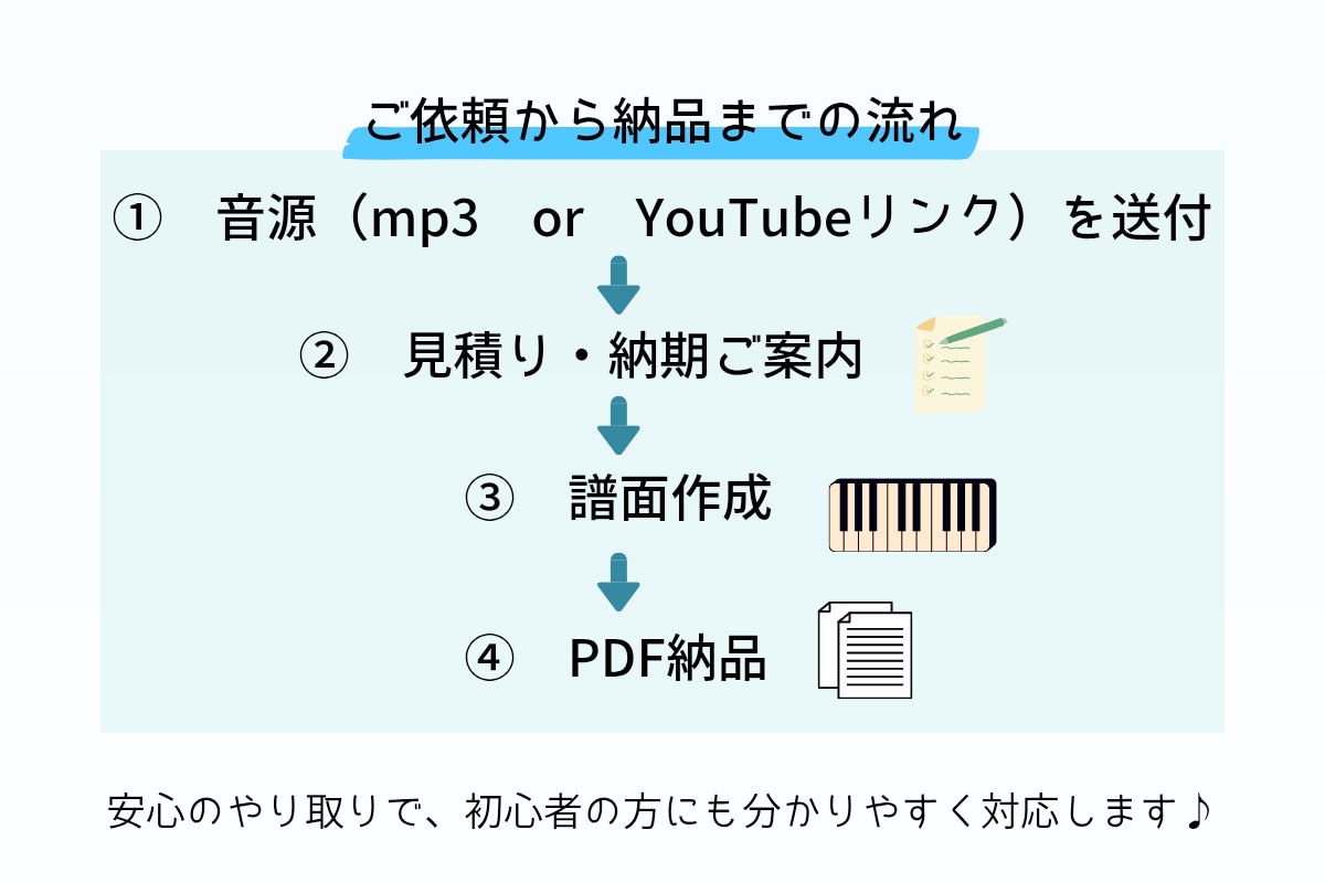 難曲対応｜ジャズアドリブソロを正確に耳コピします 揺れ・タイム感・装飾音まで再現。実戦用ジャズソロ譜を作成。 イメージ8